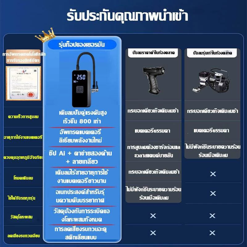 ที่สูบลมไฟฟ้าไร้สาย 6000mAh 150psi 12V/24V พร้อมพาวเวอร์แบงค์และไฟฉาย thumbnail 4