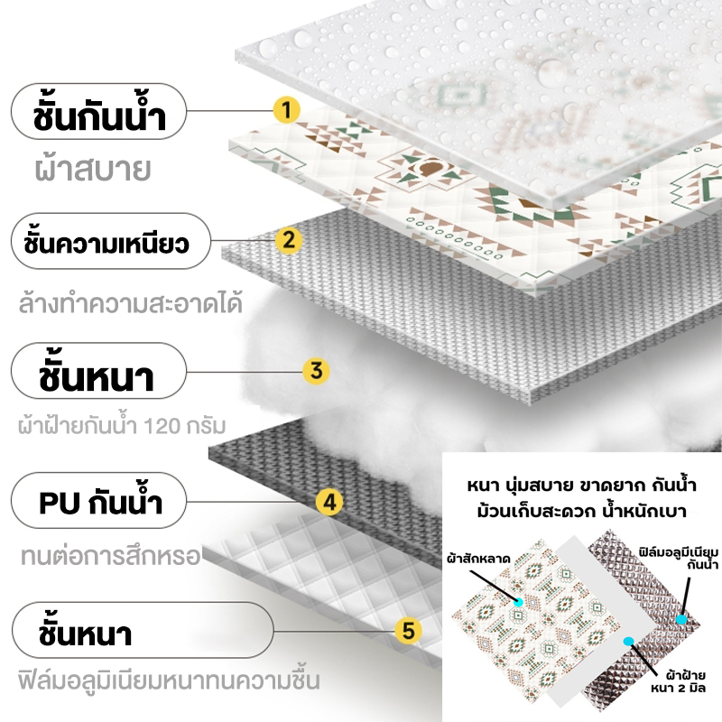 เสื่อปิคนิค เสื่อปิคนิคพกพา พับเก็บได้ กันน้ํา กันคราบ ซักได้ 200*300 และ 200*200 - รูปที่ 6