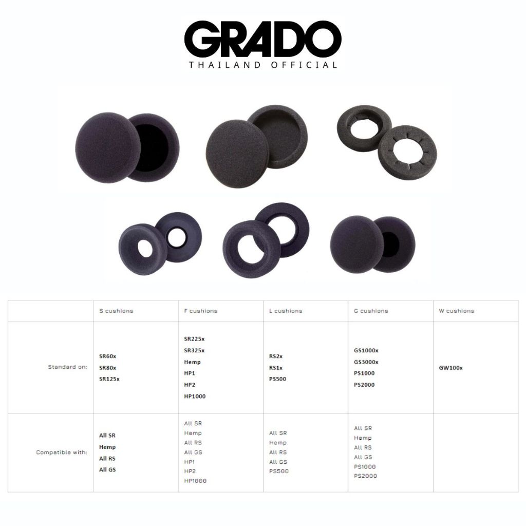 ฟองน้ำรองหูฟัง Grado L-Cushion  : RS1X, RS2X