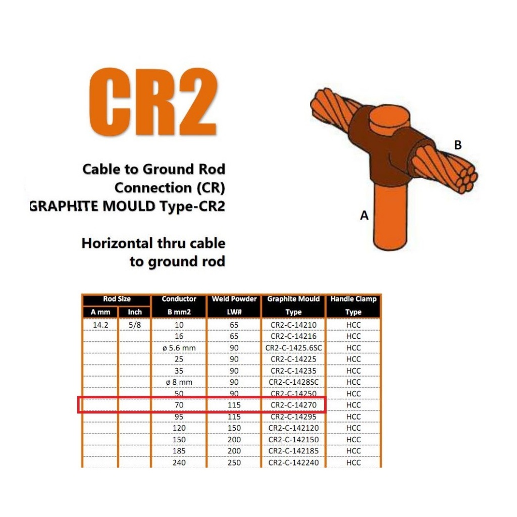 Kumwell Graphite Mould โมลสำหรับเชื่อมสายทองแดงกับ Ground rod ยี่ห้อ Kumwell รุ่น CR2-C-14270-115 ขอ