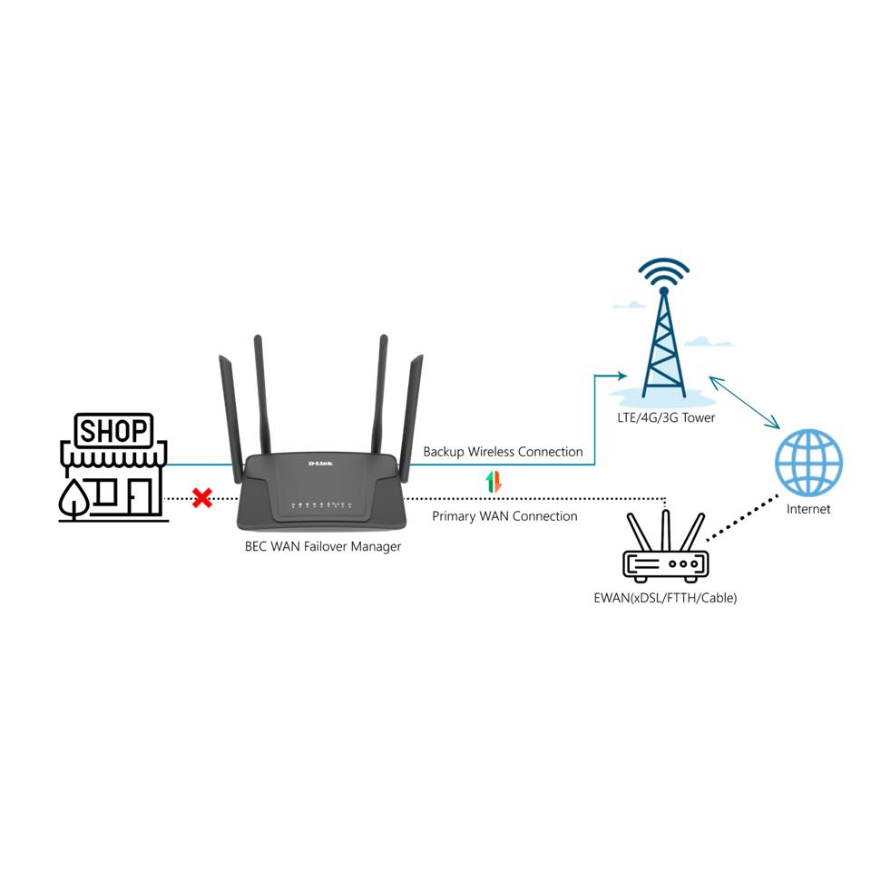 ⚡️เร้าเตอร์ใส่ซิม 4 เสา⚡️4G Router D-LINK (DWR-M930) 4G LTE Router ใส่ซิมใช้งานได้ทันที รองรับซิมทุกเครือข่ายในไทย 3y. ราคา ถูกที่สุด ดีลบีเคเค แกลเลอรีภาพที่ 7