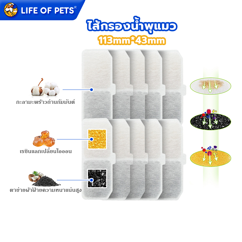 ไส้กรองน้ำพุ น้ำพุแมว1ชิ้น ไส้กรองน้ำพุแมวcatit แผ่นกรองน้ำพุ แผ่นกรองคาร์บอน Petkit ไส้กรองน้ําพุสัตว์เลี้ยง แบบเปลี่ยน