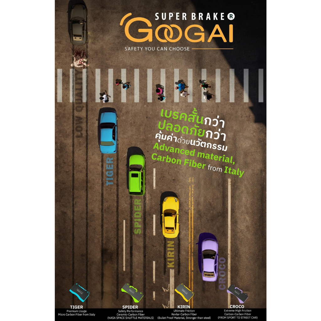 ผ้าเบรค Googai - สำหรับรถยนต์ Honda Jazz (GD / GE / GK) ของแท้ตรงรุ่น ส่งตรงจากบริษัท