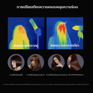 Coolastyler มอก.ไดร์เป่าผม S1700promax hairdryer ไดเป่าผม ญี่ปุ่นmotor ปรับความร้อน แรงลมได้ รุ่นยอดฮิต ที่เป่าผม
