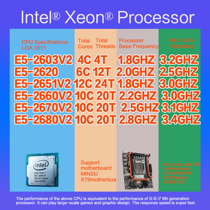 Intel® Xeon® E5-2660 v2  E5-2670 v2  E5-2680 v2  E5-2660 v2  E5-2651 v2  E5-2620 v2 E5 2620 E5 2603V