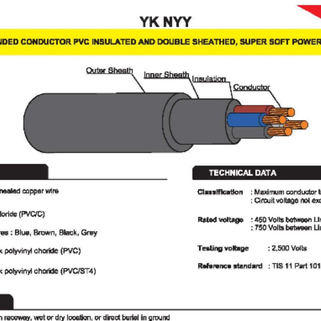 YAZAKI สายไฟ YK - NYY 4 x 6 sqmm  450/750 STANDED CONDUCTOR PVC INSULATED AND DOUBLE SHEATTED, SUPER