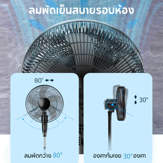 YOTEX พัดลม 16 นิ้ว พัดลมตั้งพื้น ปรับได้ 3 ระดับ 5ใบพัด ฐานกลม พัดลมแรงสูง จัดส่งทันที