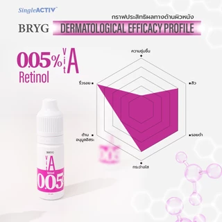 % 0.05% RETINOL BRYG บริก เซรั่มเรตินอล RETINOL SERUM VITAMIN A