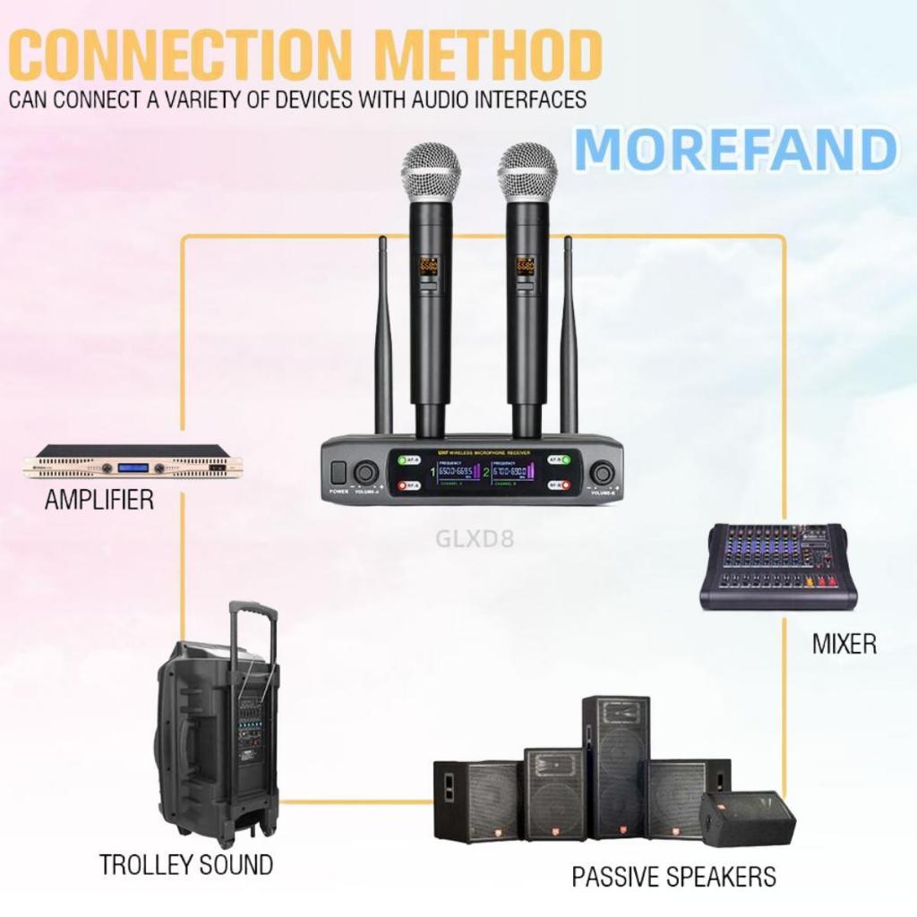 GLXD8 ไมโครโฟนไร้สายหนึ่งสำหรับสอง 2 ไมโครโฟนแบบใช้มือถือ UHF FM 80M ระยะรับป้องกันการเป่านกหวีด KTV