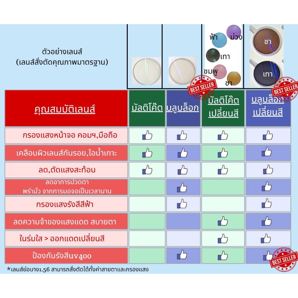 ตัวเลือกเพิ่มสำหรับคนต้องการ เฉพาะเลนส์