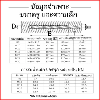 พุกเคมี 12มิล น๊อตค่าความแข็ง 8.8 พุกเคมี แบบปั่น สตัด+น้ำยาหลอดแก้ว ขายเป็นตัว