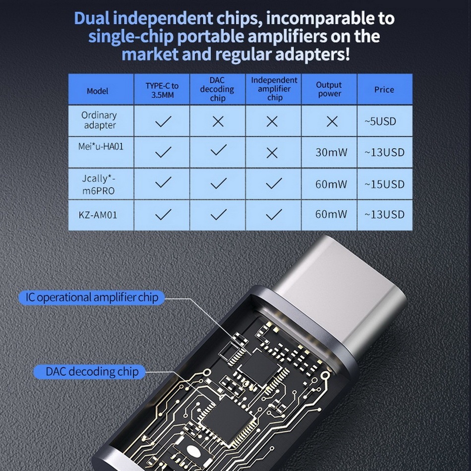 KZ AM01 Portable USB DAC/AMP พกพา ของแท้ เสียงสะอาด ทรงพลัง กำลังขับสูง