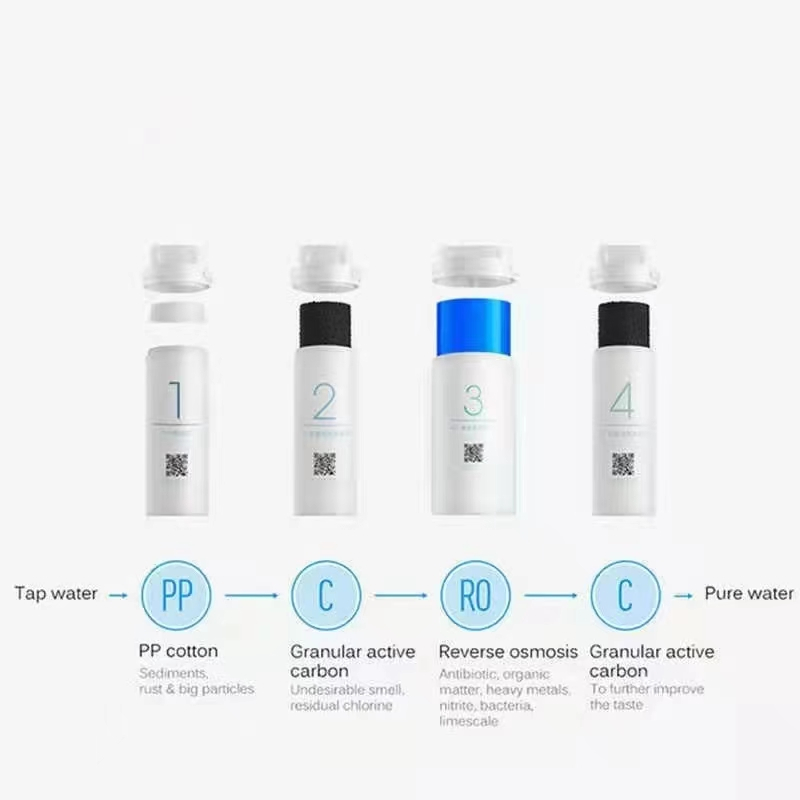 Water Purifier Filter 400G / 600G ไส้กรองเครื่องกรองน้ำอัจฉริยะ
