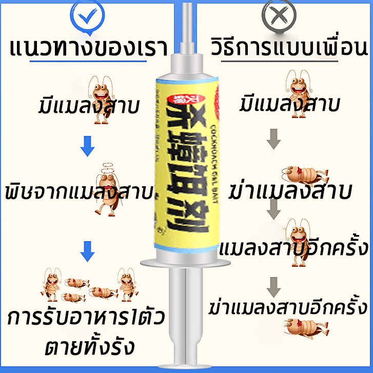 10ปีไม่มีแมลงสาบ เจลฆ่าแมลงสาบ แมลงสาบตายต่อเนื่อง สูตรปลอดภัย ยาฆ่าแมลงสาบปลอดภัยต่อคนและสัตว์เลี้ยง ฆ่าแมลงสาบ - รูปที่ 5