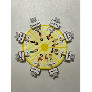 สื่อการสอนหมวดศิลปะ วิชานาฏศิลป์เรื่องการแสดง4ภาค#สื่อศิลปะ#…