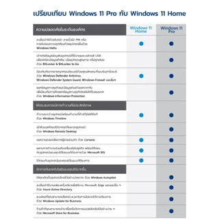 ระบบปฏิบัติการ (os) iHAVECPU WINDOWS 11 HOME (ENG / 64 BIT / FPP / USB / HAJ-00090)