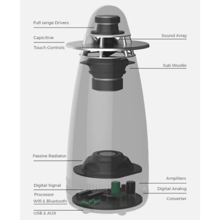 ArchtOne ดอกลำโพง 3 นิ้ว fullrange 4.5 นิ้ว Mid-Bass 5.5 Passive เบส