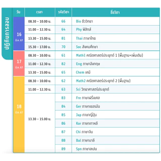 หนังสือเตรียมสอบ A-Level 9 วิชาสามัญ Best Seller