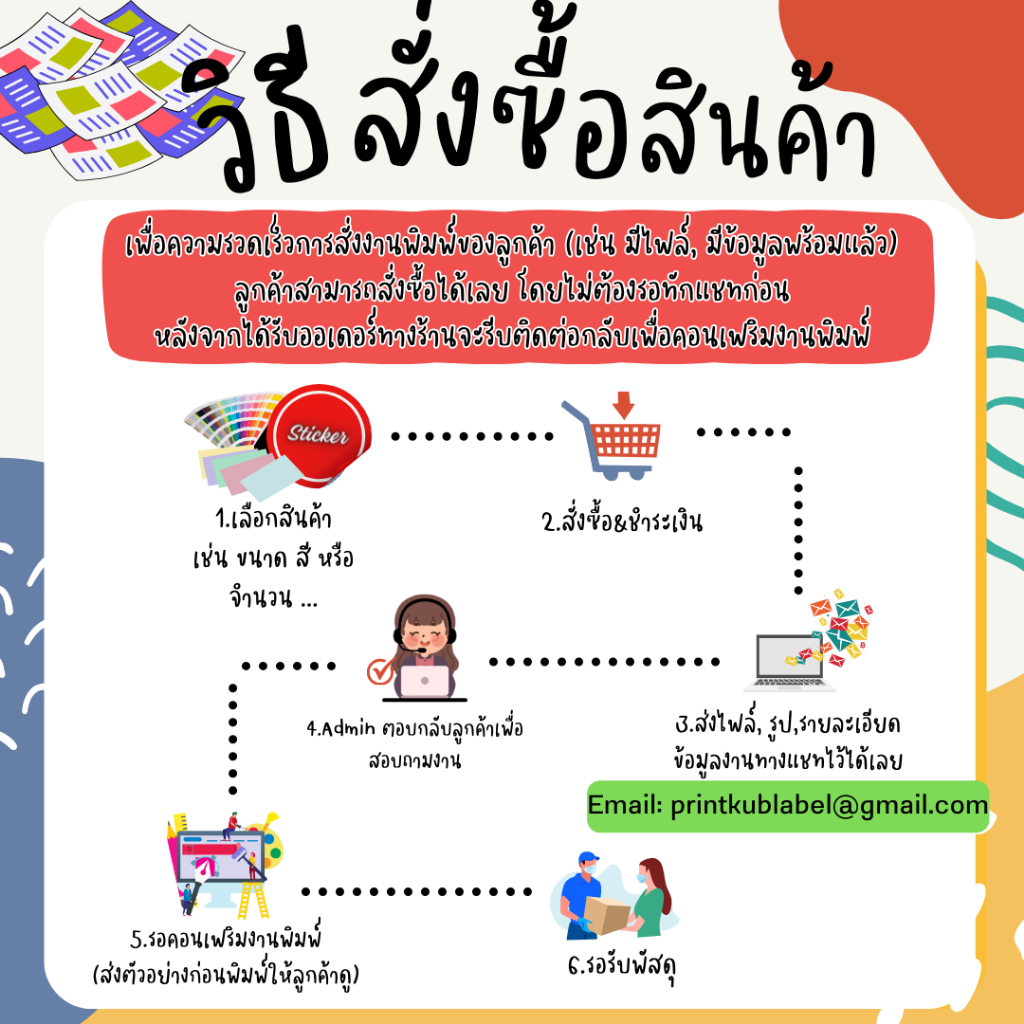 ออกแบบฟรี นามบัตร 100ใบ พิมพ์นามบัตรออนไลน์ บัตรสะสมเเต้ม การ์ดขอบคุณ พิมพ์ดิจิตอจ ด่วน 5 ฟรี 1 กล่อง