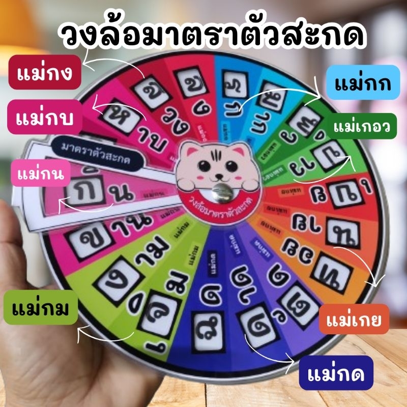 วงล้อ​ สื่อภาษาไทย​ มาตราตัวสะกด​ 8​ มาตรา ไม่มีขาตั้ง