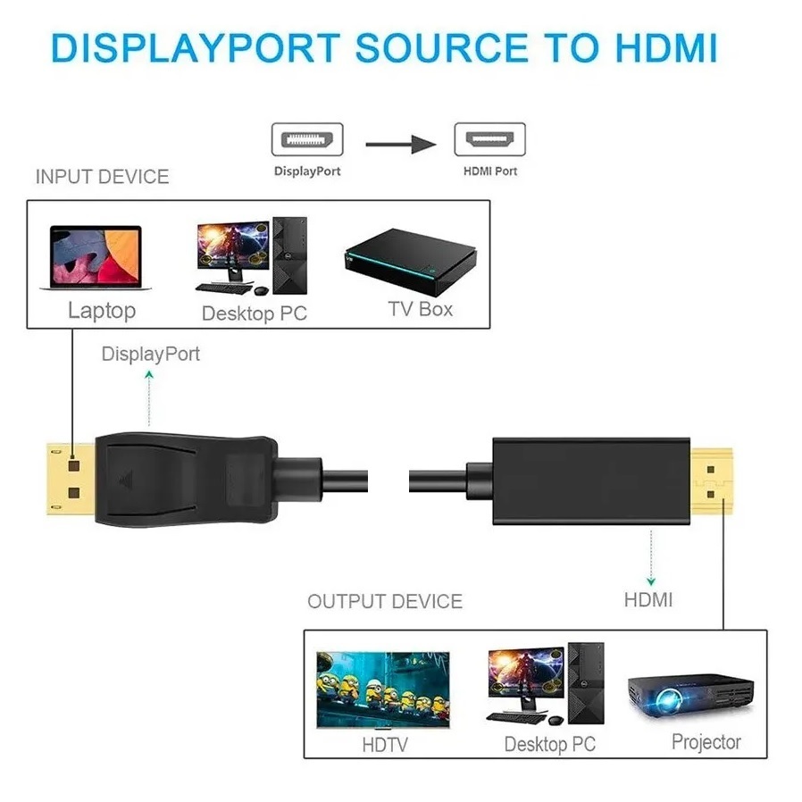 3M DP DisplayPort To HDMI Cable DisplayPort Male To Male HDMI Compatible Video Audio For Computer Laptop TV Projector
