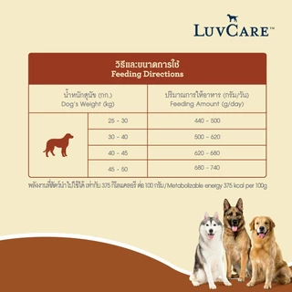 [ขายดี]เลิฟแคร์ อาหารสุนัข สุนัขโตพันธุ์ใหญ่ 15 กก. / LuvCare Adult Large Breed 15 kg.