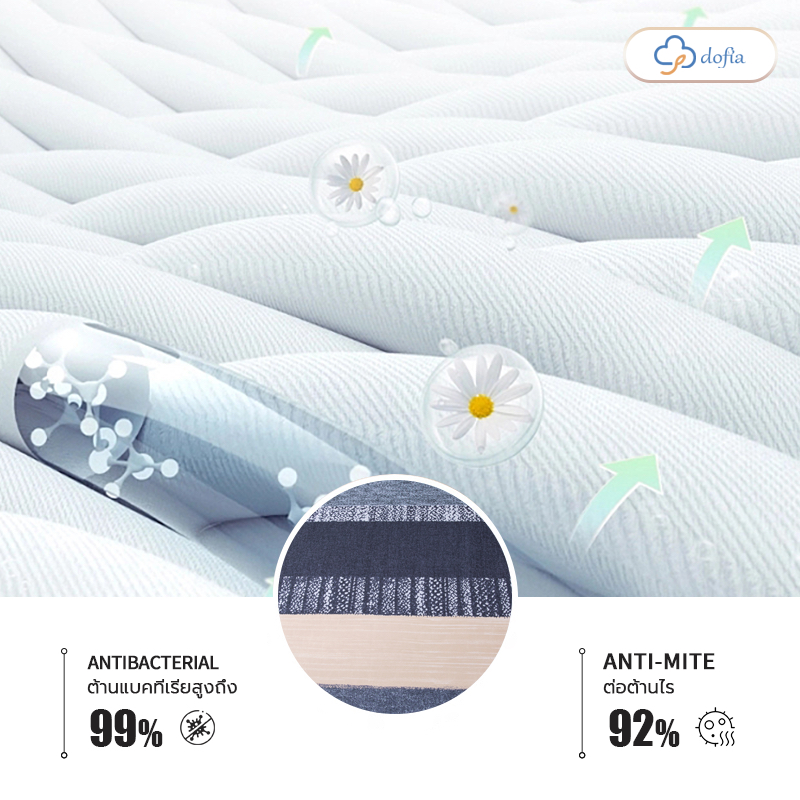 Dofia ผ้าปูที่นอน ผ้าลินินพรีเมี่ยม รุ่น N01 Bed Sheet ผ้าคลุมเตียง ไม่ระคายเคืองผิว ราคา ถูกที่สุด ดีลบีเคเค แกลเลอรีภาพที่ 6