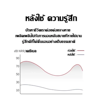🔥ลดเสียงรบกวน เวลานอน🔥ที่อุดหู ใส่สบาย ไม่เจ็บหู ที่อุดหูกันเสียง เอียปลั๊กอุดหู Earplugs ปลั๊กอุดหู ที่อุดหูตอนนอน L120