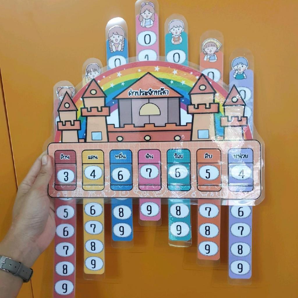 สื่อการสอนเรื่องค่าประจำหลัก เกี่ยวกับการศึกษา