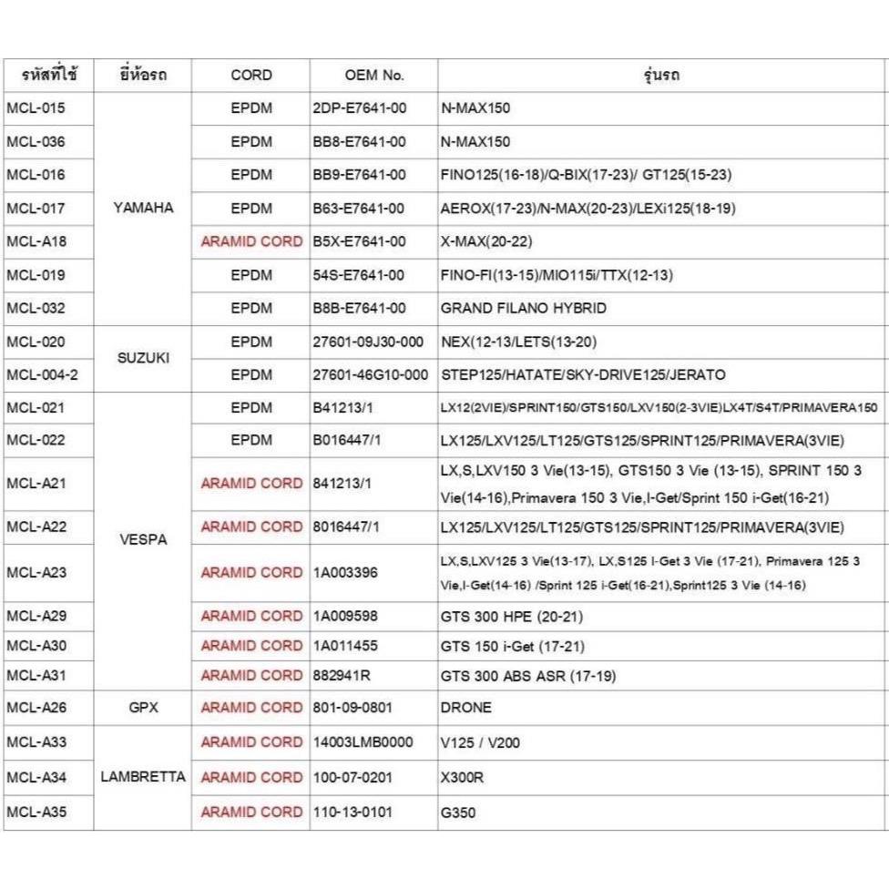 รูปภาพ 3