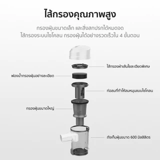 (Clearance Sale) iSUPER เครื่องดูดฝุ่น Vacuum Cleaner V1 แรงดูดสูง18000PA พลังไซโคลน หัวดูด4แบบ สายไฟยาว5m ดูดขนสัตว์-1M
