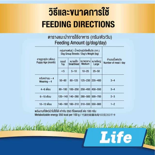 สมาร์ทฮาร์ท ไลฟ์ อาหารลูกสุนัข 1.5 กก. I SmartHeart Life Puppy 1.5 kg