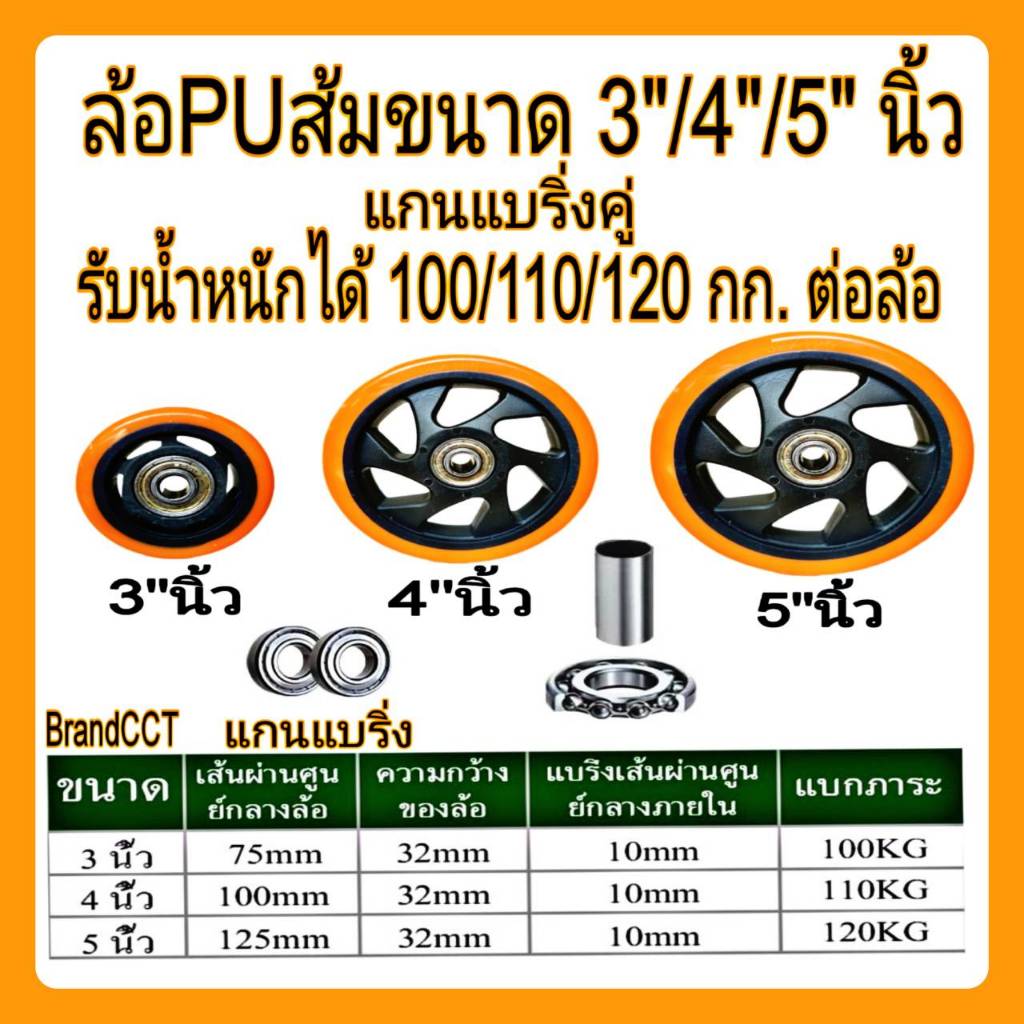 ลูกล้อยูริเทน ล้อรถเข็น ขนาด 2/3/4/5 นิ้ว พร้อมลูกปืน2ตัวและเพลาเหล็ก ลูกล้อ pu ล้อเปล่ายูริเทน