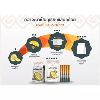 ทุเรียนกวน-หวานจิต (ขนาด500กรัม) ไม่ผสมแป้ง