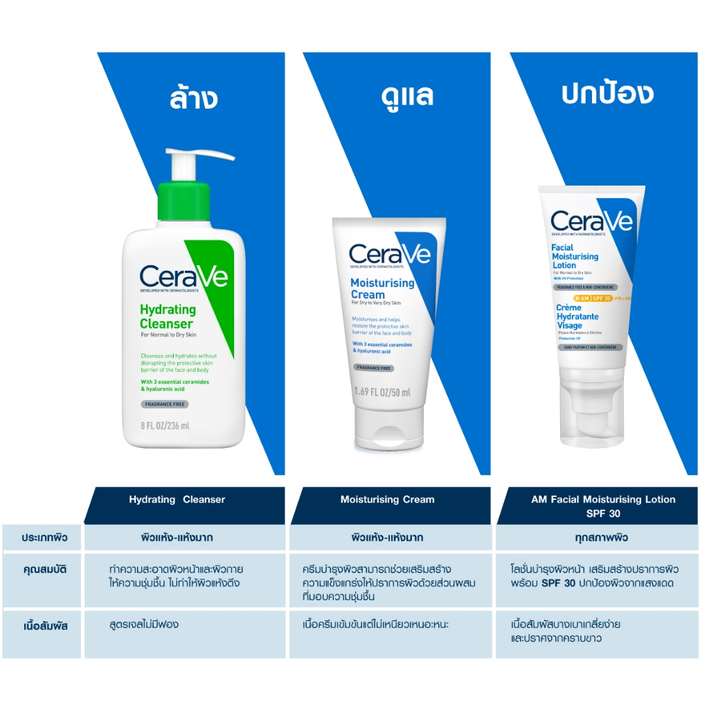 MFG 05/25 เซราวี CERAVE Moisturising Cream 50g มอยเจอร์ไรเซอร์ครีมบำรุงผิวหน้าและผิวกาย - รูปที่ 3