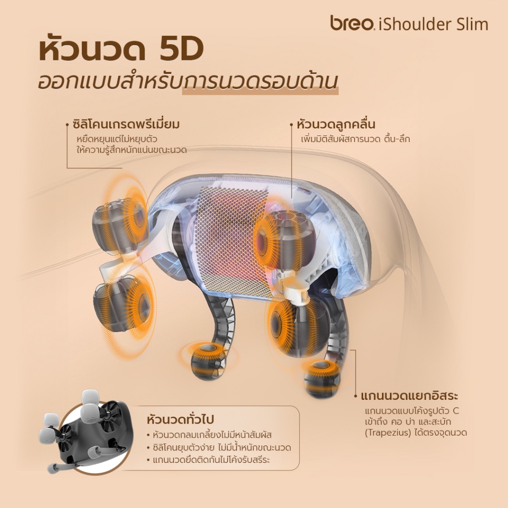 breo รุ่น iShoulder Slim (Neck N5 Mini) เครื่องนวดคอ บ่า รูปที่ 5