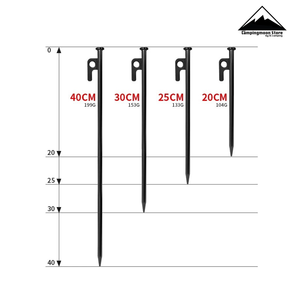 รูปภาพ 2