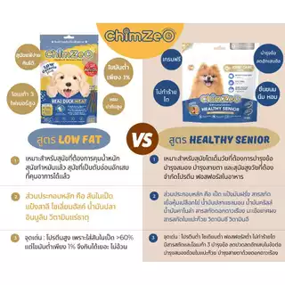 มีส่งด่วน Chimzeo ชิมเซโอ้ ขนมสุนัข ไขมันต่ำ Lowfat สุนัขทำหมัน สุนัขอ้วน เนื้อนิ่ม ทำจากเป็ด แพ้ไก่ ปลา วัว ทานได้