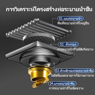 สเตนเลส 304 แกนทองแดง ตะแกรงน้ำทิ้ง ตะแกรงท่อระบายน้ำ กันกลิ่นท่อน้ำทิ้ง กันแมลง ตะแกรงกันกลิ่น