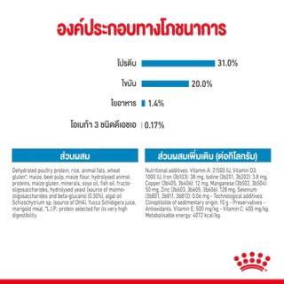 Royal Canin Mini Puppy 8kg สำหรับลูกสุนัข พันธุ์เล็ก 8 kg