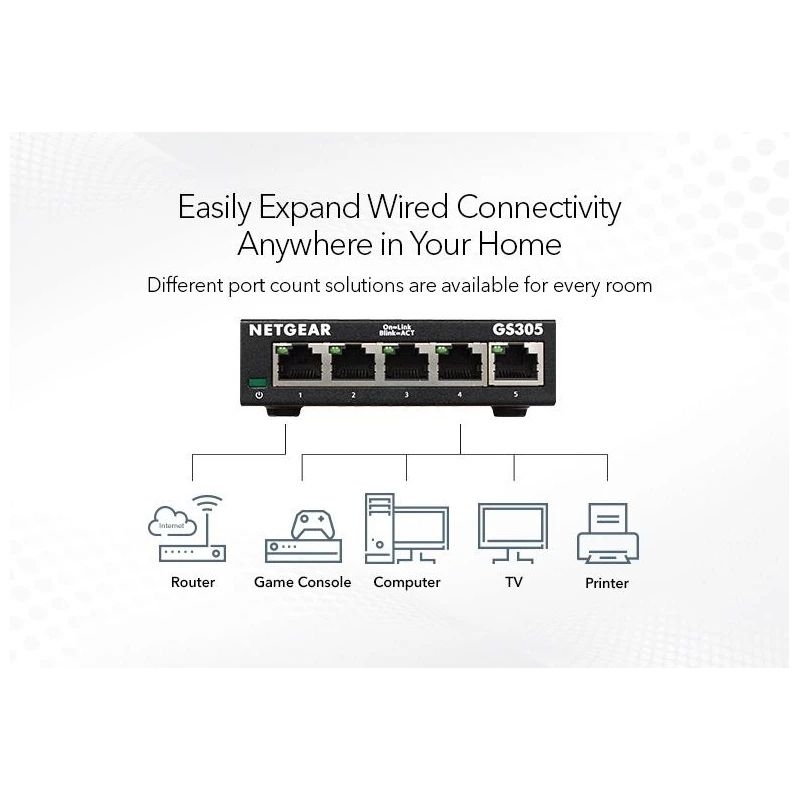 NETGEAR GS305 5-Port Gigabit Ethernet Unmanaged Switch