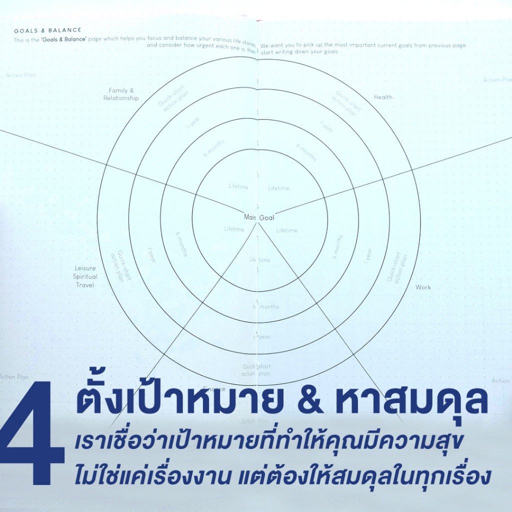 GOAL PLANNER B6 สมุดแพลนเนอร์แบบระบุเป้าหมาย รูปที่ 3