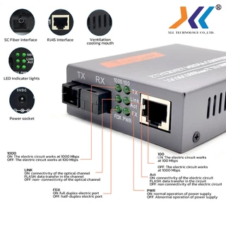 NETLINK MEDIA CONVERTER 10/100/1000 ( 20 KM ) SC แปลงสัญญาณ Lan เป็น Fiber