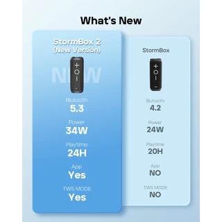 [ประกันศูนย์ไทย] Tribit StormBox 2 ลำโพงบลูทูธ ลำโพง Bluetooth 5.3 34W IPX7