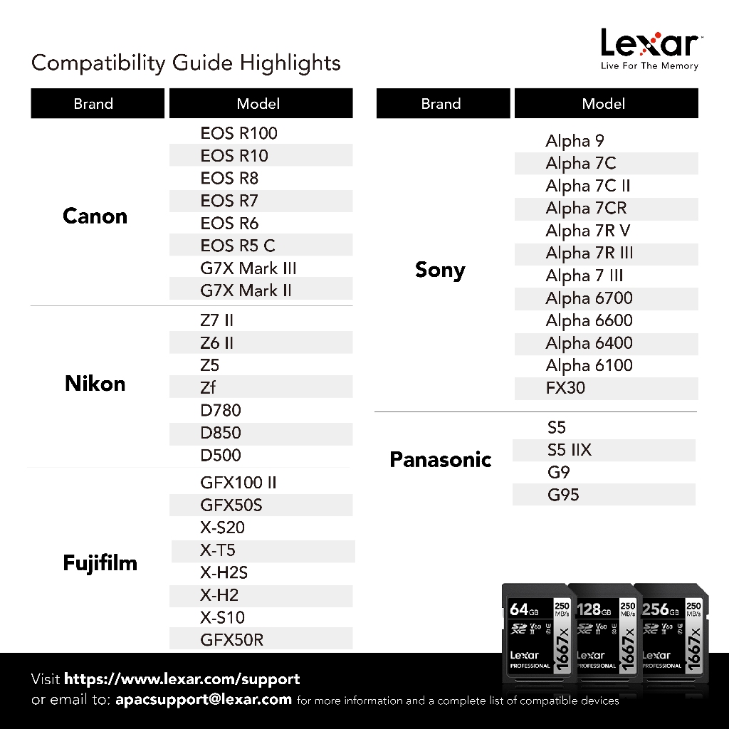 การ์ดหน่วยความจำ เอสดีการ์ด LEXAR SD1667X 128GB UHS-II U3 V60 SD CARD FULL-HD 3D 4K RW250/120MB/S (LSD128CB1667)_2