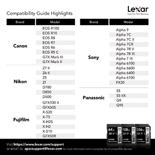 Lexar SD1667x 128GB UHS-II U3 V60 SD Card (เอสดีการ์ด) Full-HD 3D 4K RW250/120MB/s (LSD128CB1667) เมมโมรี่การ์ด