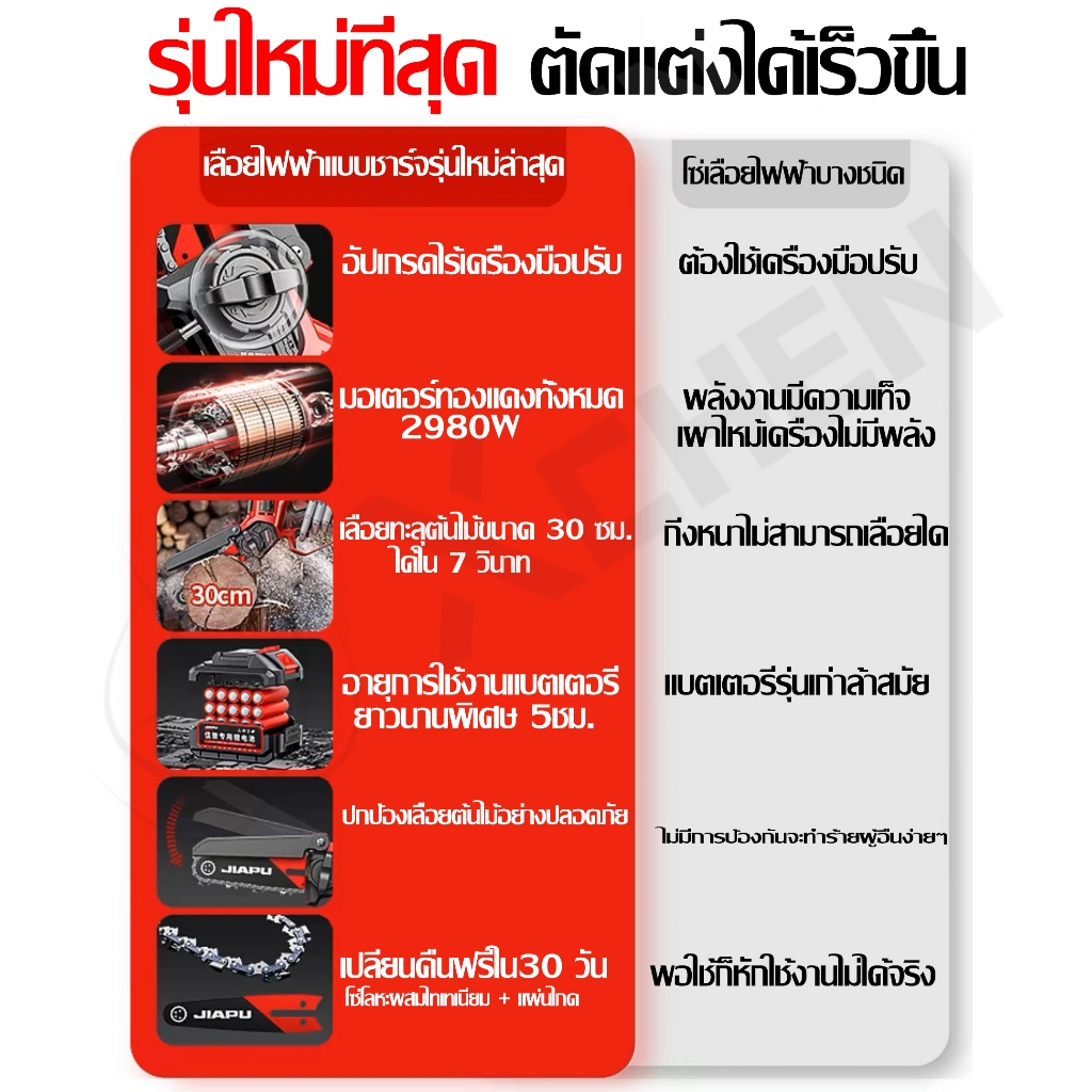 รุ่นใหม่ปี2025  เลื่อยไฟฟ้า ด้ามต่อเลื่อยไฟฟ้า เลื่อยยนต์ 6 นิ้ว ยาว5เมตร เลื่อยโซ่ตัดกิ่งไม้สูง  เลื่อยไฟฟ้าไร้สาย ราคา ถูกที่สุด ดีลบีเคเค แกลเลอรีภาพที่ 2