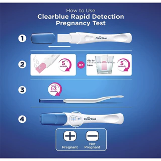 ชุดตรวจตั้งครรภ์ Clearblue Pregnancy Test Rapid Detection รู้ผลใน 1 นาที แบ่งขาย