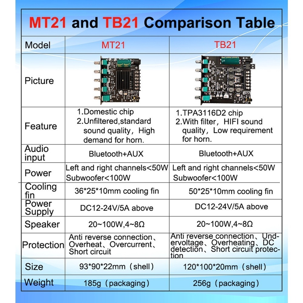 ZK-TB21 32พินชิปขนาดใหญ่5.0เครื่องขยายเสียงบลูทูธ2*50w เครื่องขยายเสียงซับวูฟเฟอร์-Audio DIY Store