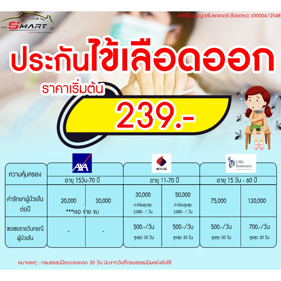 ประกันยุงลาย เริ่มต้น 239.-ต่อปี ประกันภัย ยุงลาย  ราคาดี ไม่มีบวกเพิ่ม